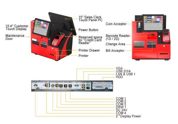 Prox Systems Germany GmbH | Hilden