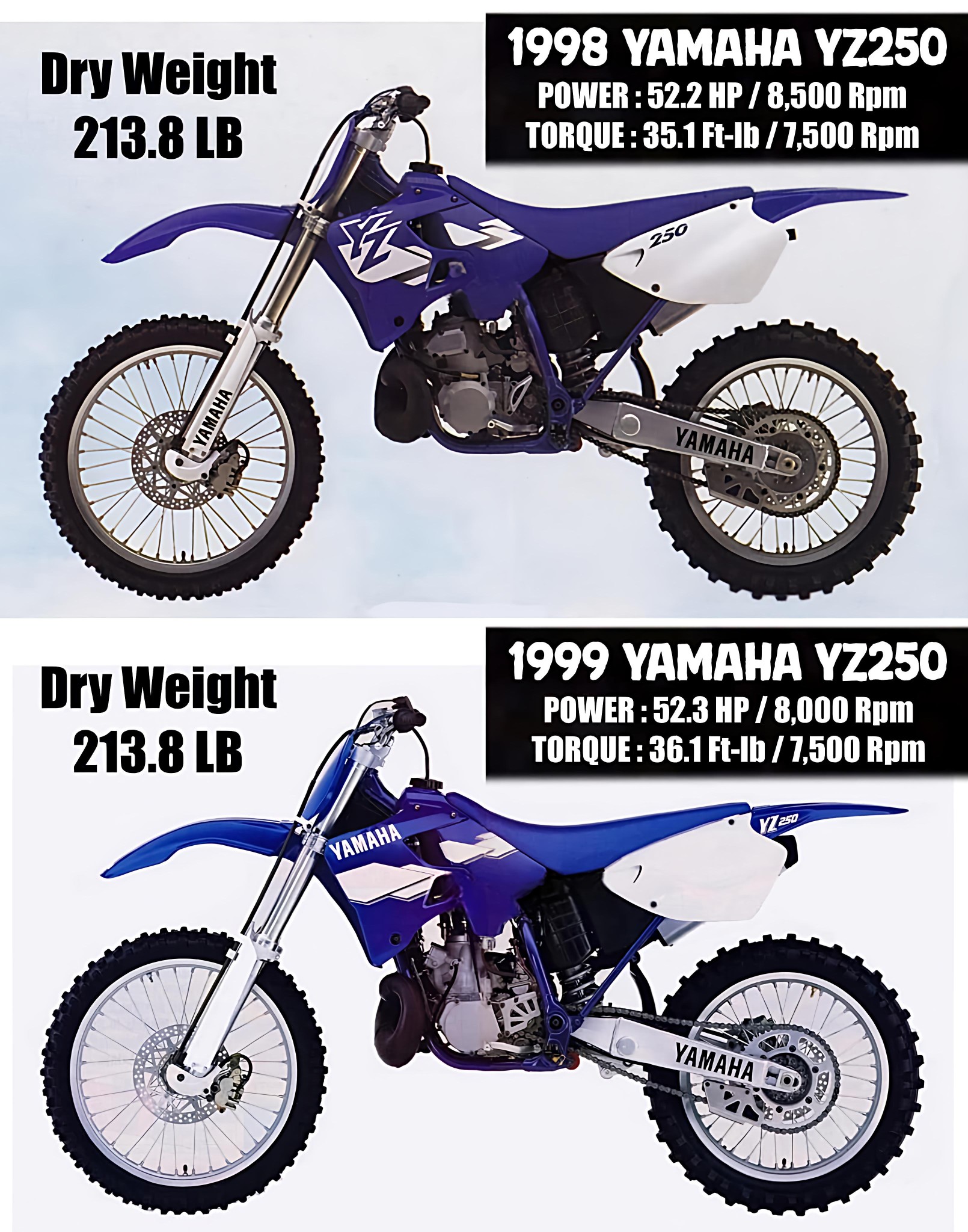 Vezetőtartó és pontonszeg Yamaha WR400F 98-02, WR426F 01-02, YZ250F 01-02, YZ400F  98-02, YZ426F 00-02 - eMAG.hu YZ125、YZ250、98-02、YZ250F、WR250F 4T、01-02、WR400F、YZ400F、WR426F、YZ42