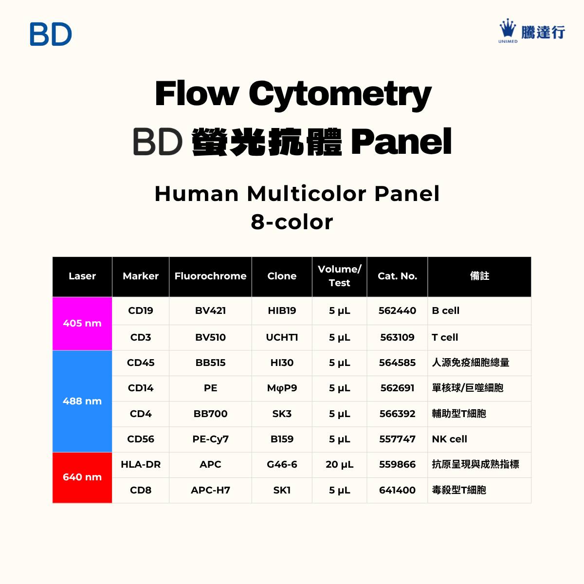 Unimed 騰達行 - Unimed 騰達行 added a new photo.