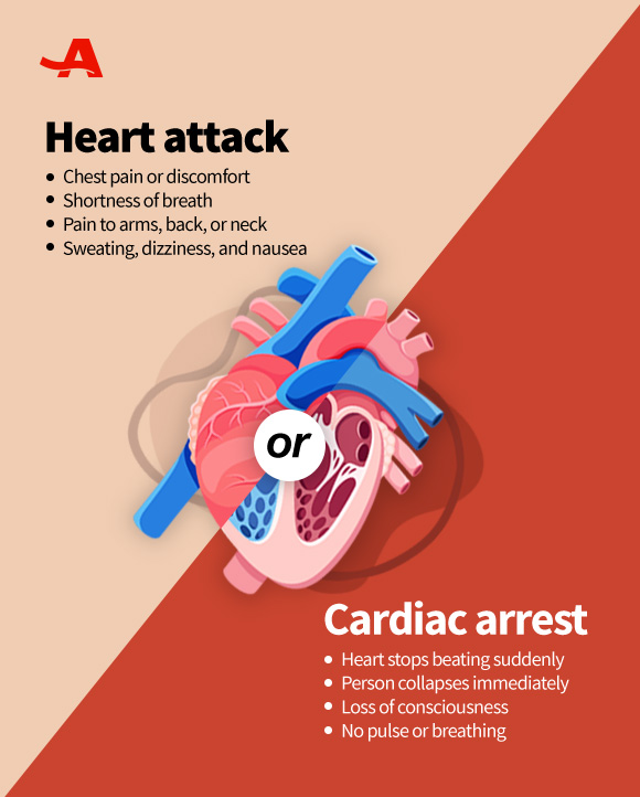 AARP - Every year, about 350,000 Americans experience cardiac arrest ...