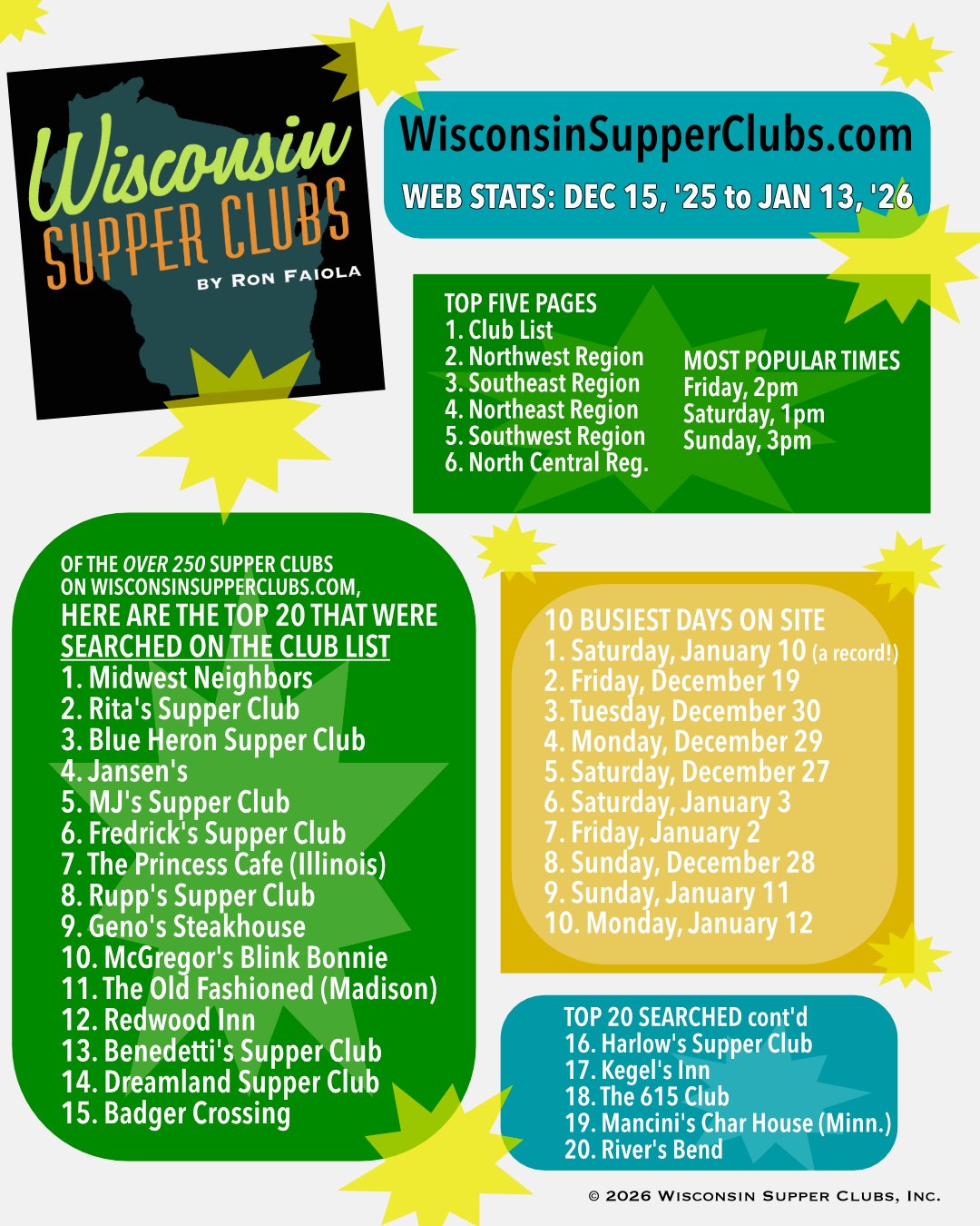 The latest search stats for your... - Wisconsin Supper Clubs | Facebook