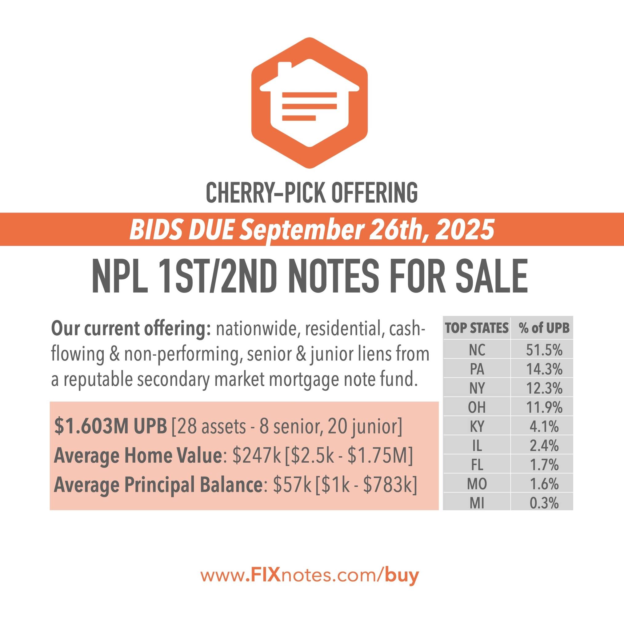 FIXnotes - We just released a nationwide portfolio of NPL 1st & 2nd ...