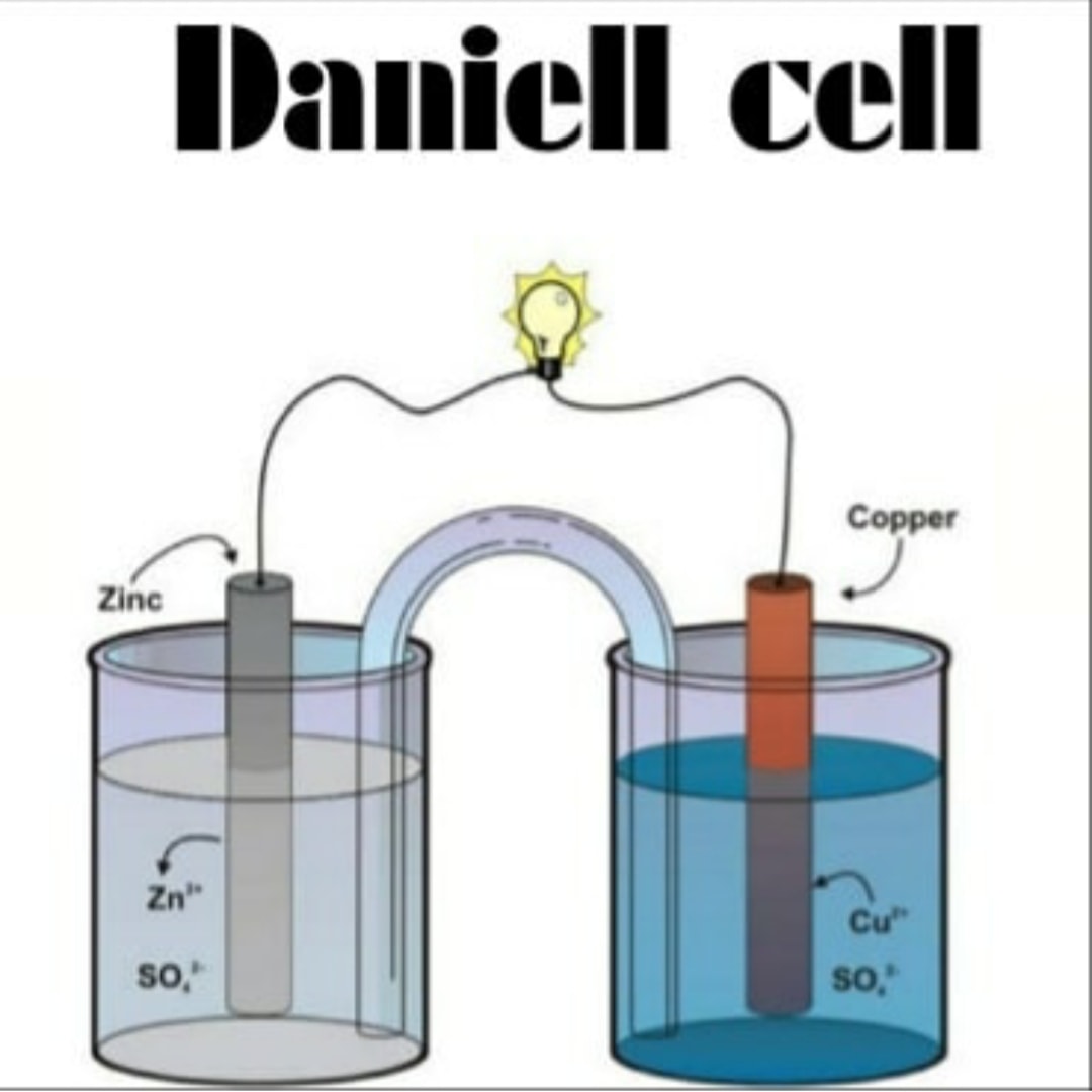 The principle behind the Daniell... - Chemistry Pathshala | Facebook