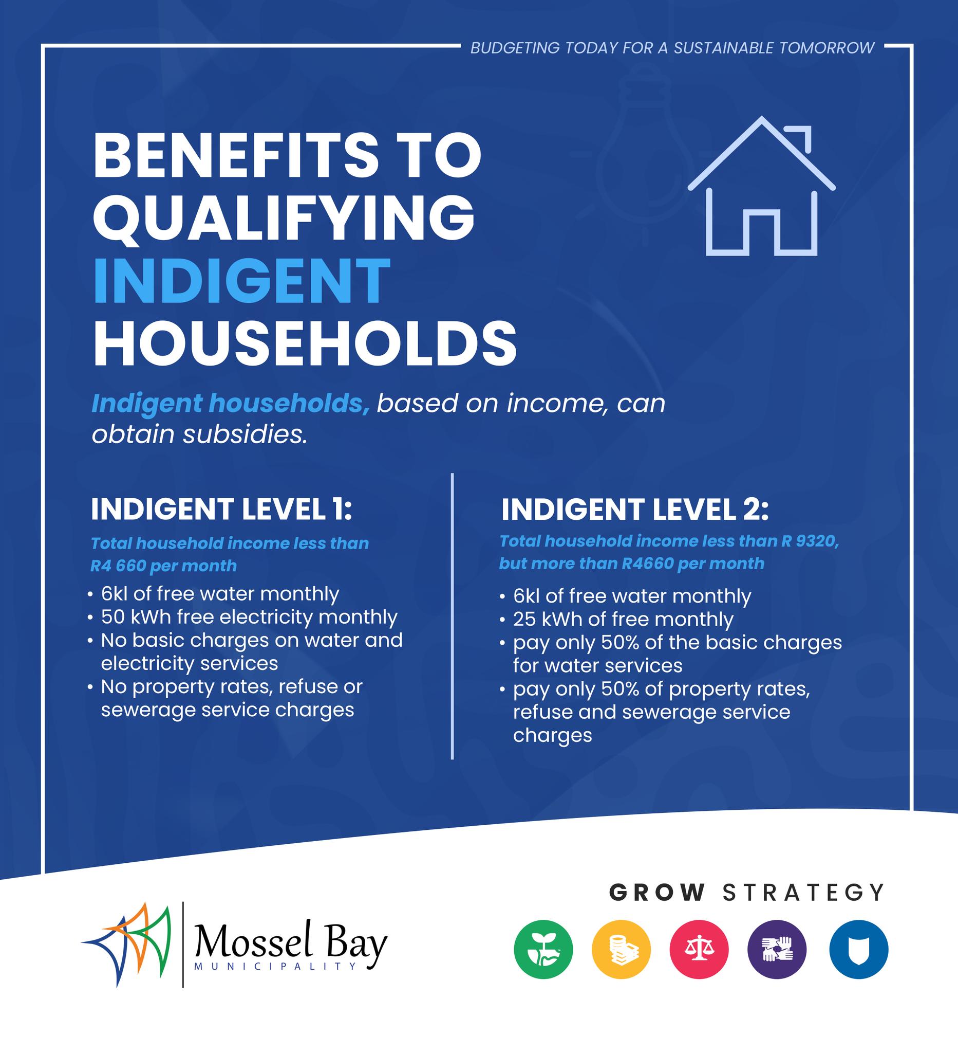 𝐂𝐎𝐌𝐌𝐔𝐍𝐈𝐓𝐘 𝐒𝐀𝐅𝐄𝐓𝐘 𝐖𝐑𝐀𝐏 - 𝐖𝐞𝐞𝐤 𝟏𝟔... - Mossel Bay Municipality | Facebook