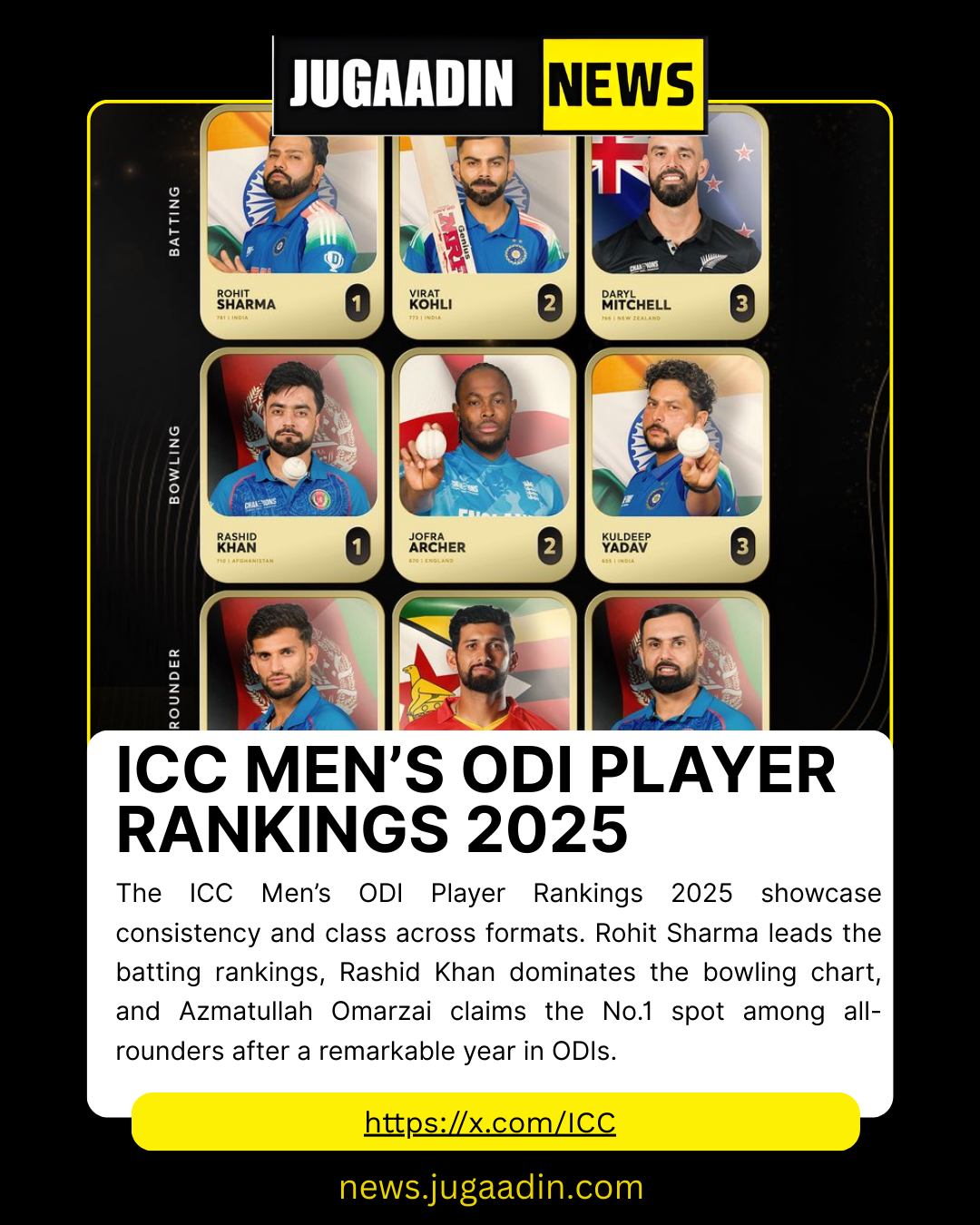 Jugaadin - The ICC Men’s ODI Player Rankings 2025 reflect consistency ...