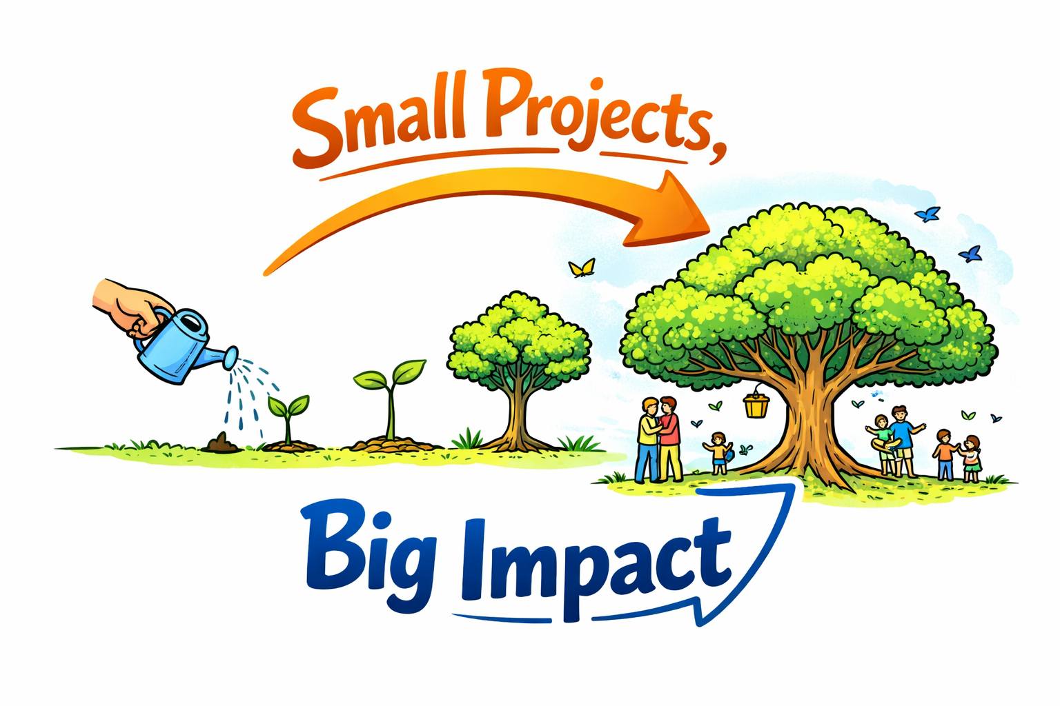 Vanuatu - *** CALL FOR PROJECTS - Micro-Project Funding 2026 *** VCCI ...