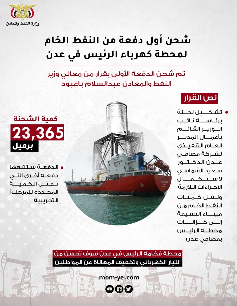 وزارة النفط والمعادن اليمنية Ministry Of Oil And Minerals Beitrage Facebook