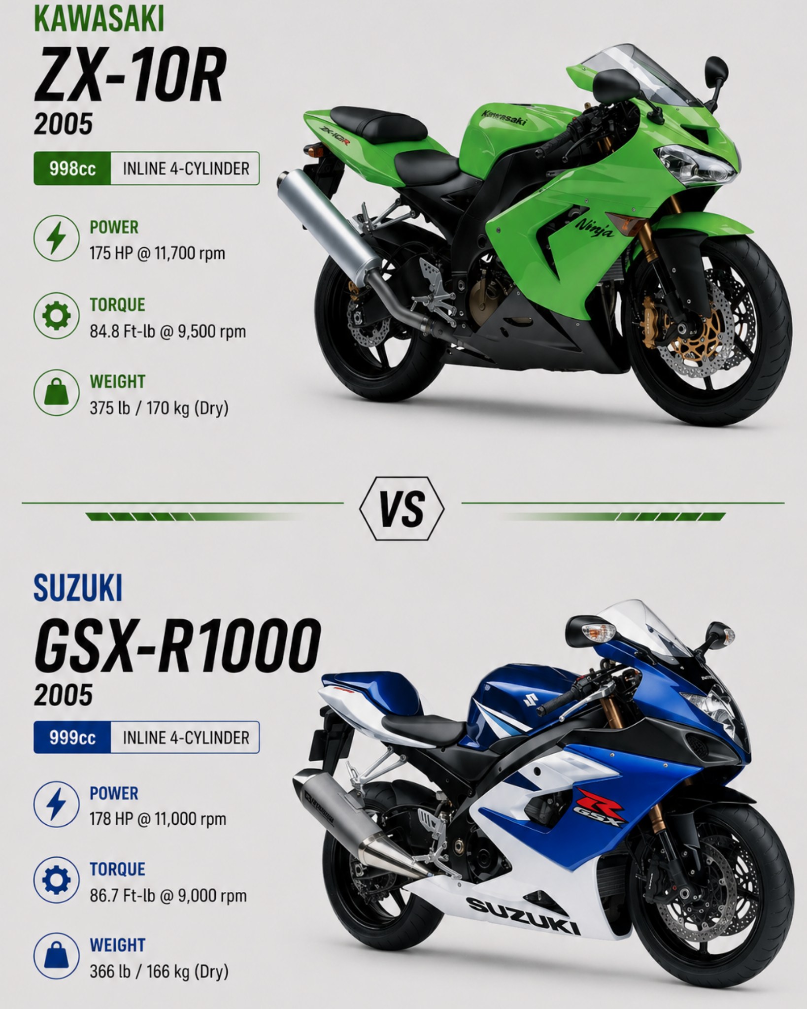 Was the 04/05 Kawasaki ZX10R the most dangerous factory bike?