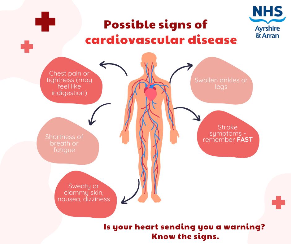 Heart Health: Know the Signs, Save... - NHS Ayrshire & Arran | Facebook