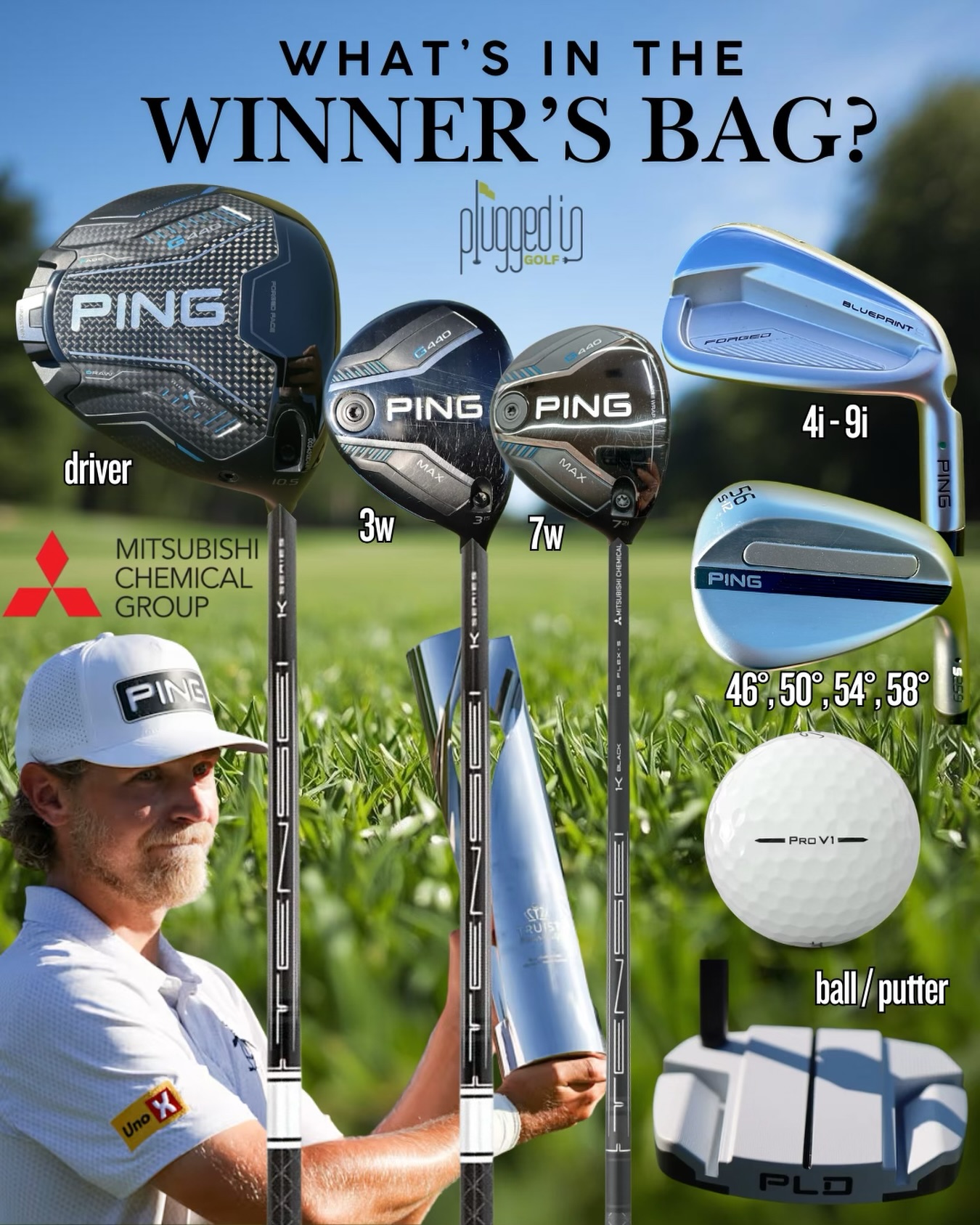 Wilson Golf staff players' what's in the bag