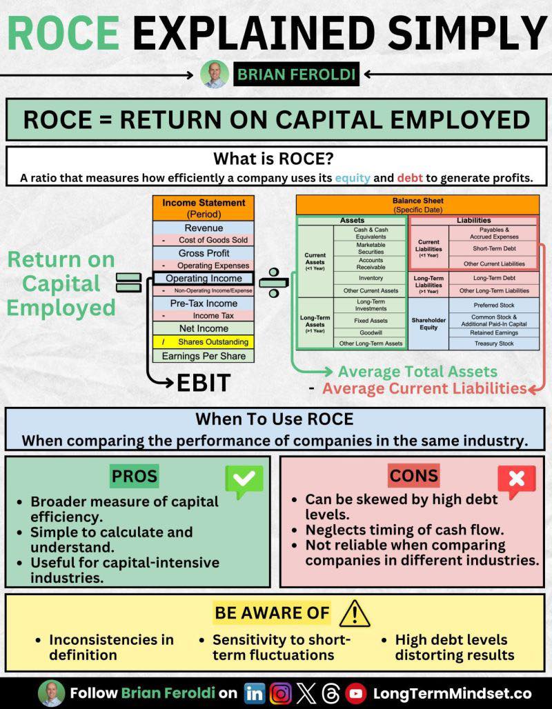 Data - 📊 สรุป Infographic: “ROCE Explained Simply – เข้าใจ Return on ...