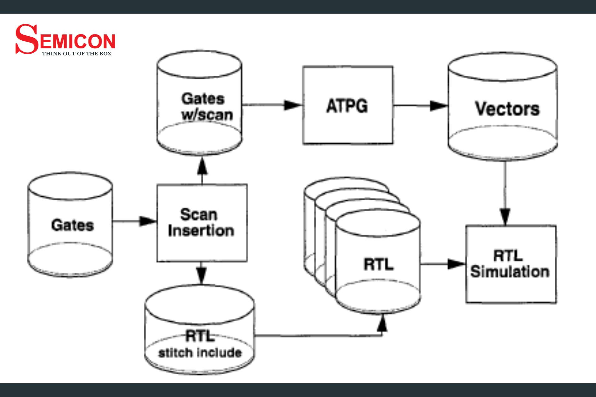 🧪 Flow kiểm thử tự... - Trung Tâm Đào Tạo Vi Mạch Semicon | Facebook