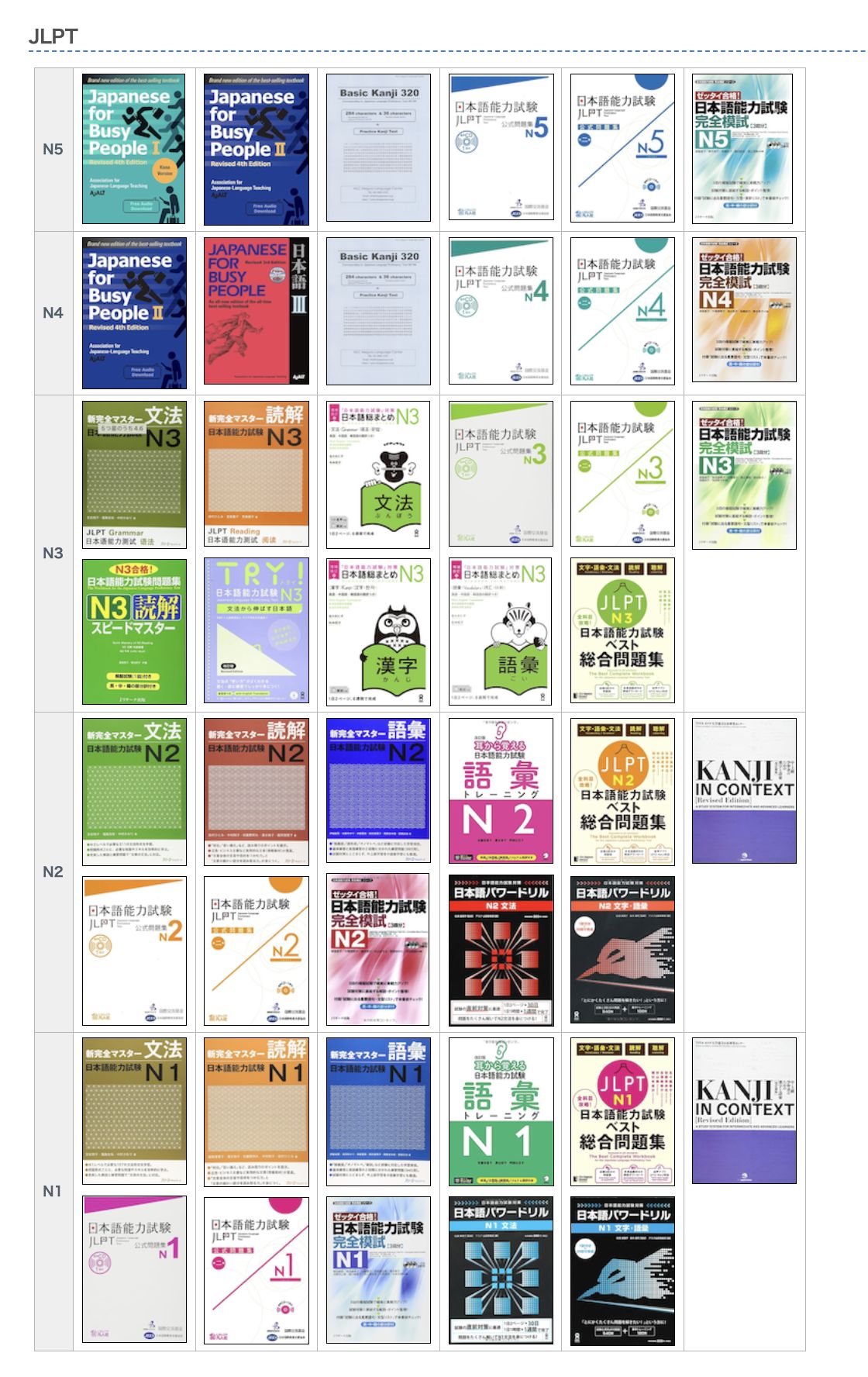 Recommended Books for Learning Japanese Grammar, conversation