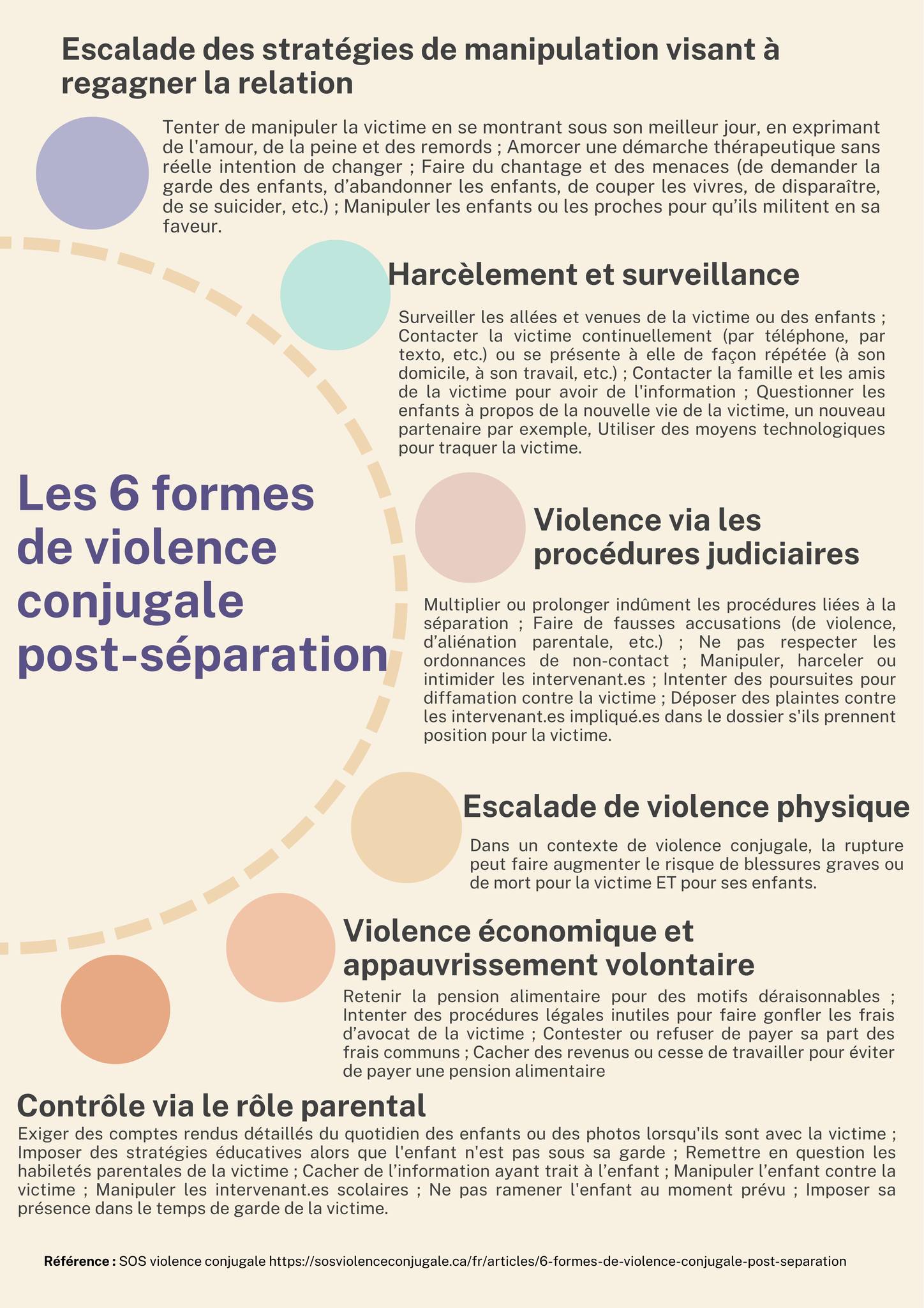 Syndicat - Comment reconnaitre la violence conjugale post-séparation ...