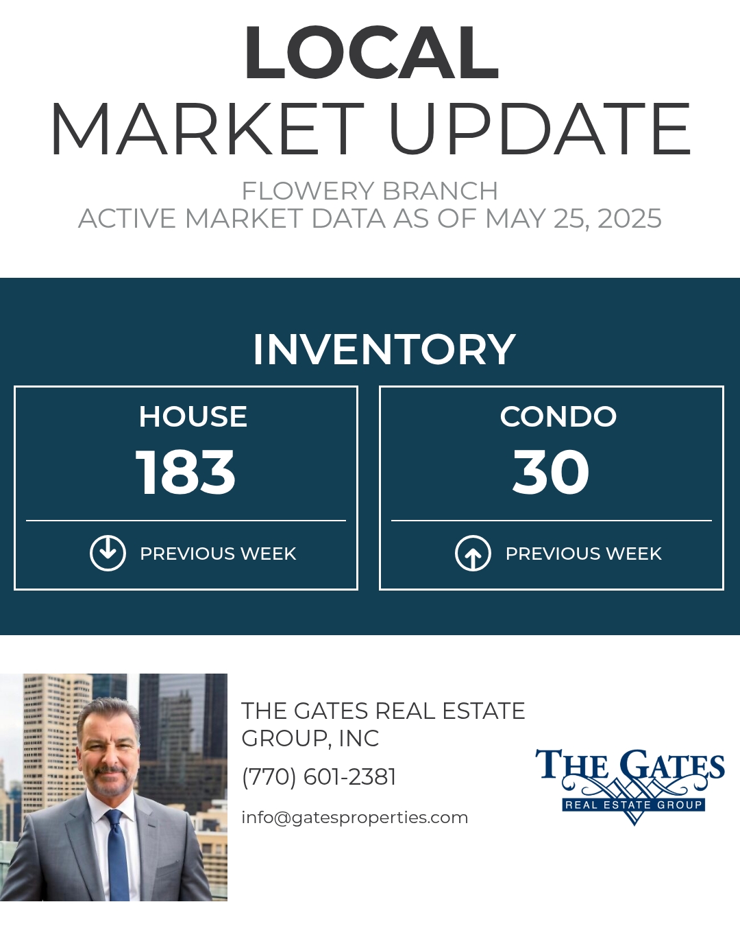 The Gates - Here's the current inventory for Flowery Branch. This ...