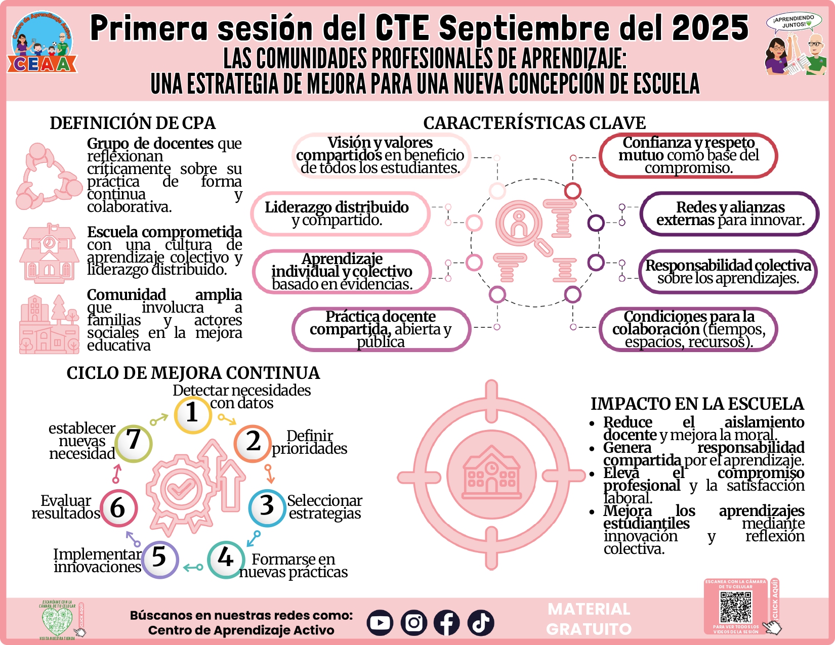 CEAA: - INFOGRAFÍA 💚 LAS COMUNIDADES PROFESIONALES DE APRENDIZAJE ...