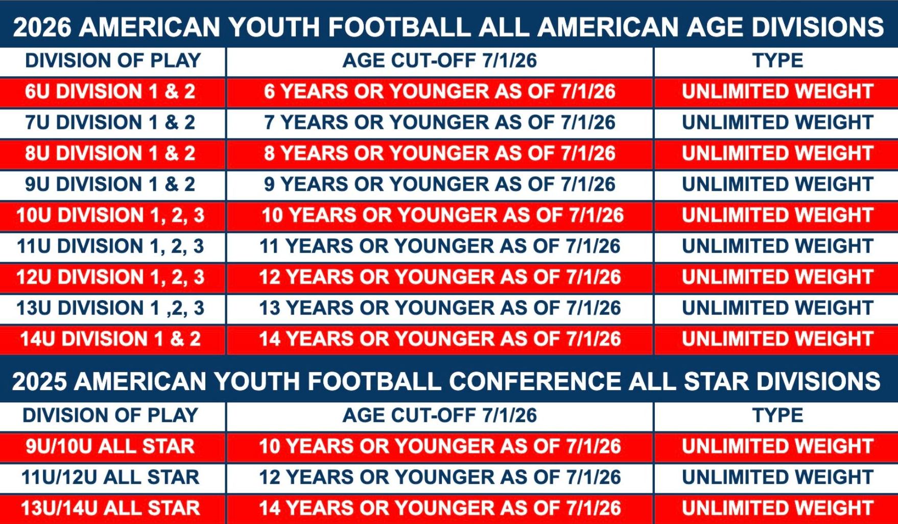 2026 AYF AGE DIVISIONS - American Youth Football and Cheer | Facebook