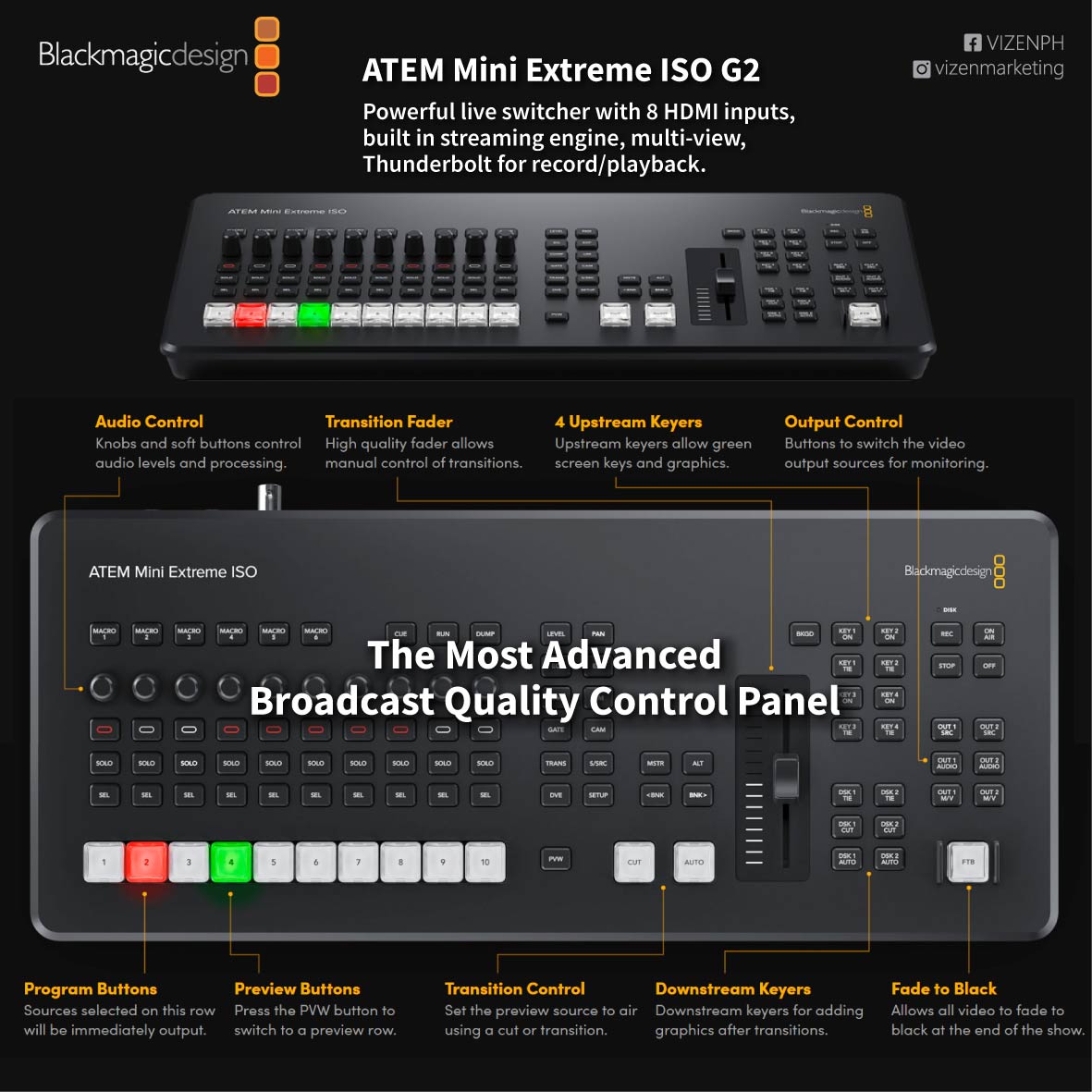 Vizen Marketing - Blackmagic Design ATEM Mini Extreme ISO... | Facebook