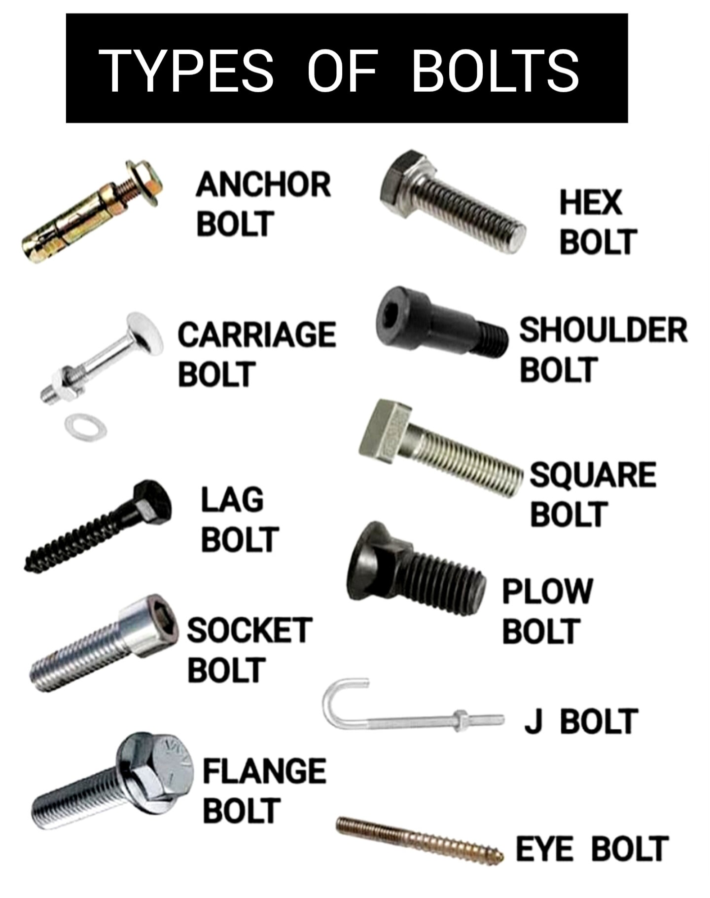 Civil - Types of Bolts? #TypesOfBolts #BoltTypes #CivilEngineering # ...