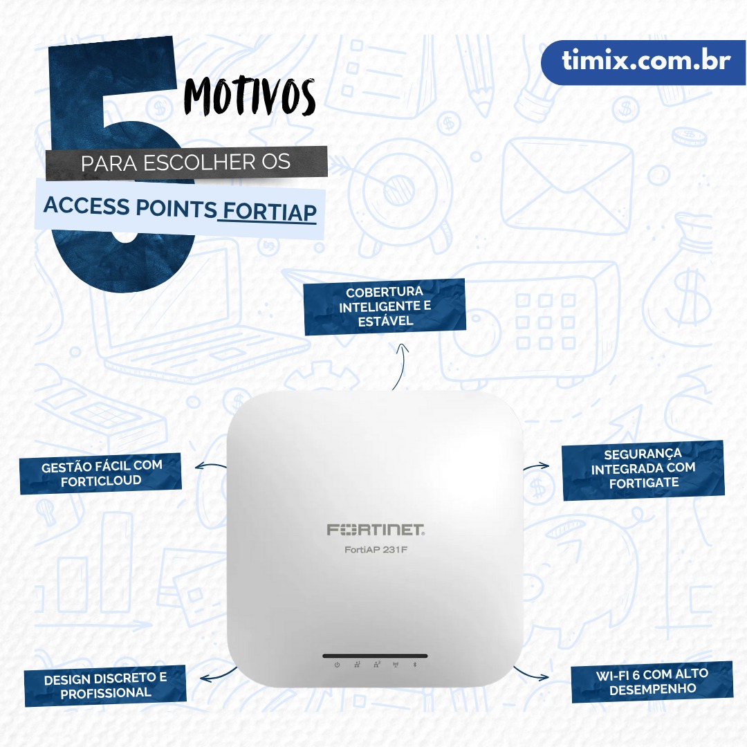 TI MIX - 💡 Os access points FortiAP oferecem muito mais... | Facebook
