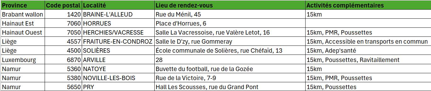 Marches - Bonjour à tous, Voici les Marches Adeps de ce dimanche 4 ...