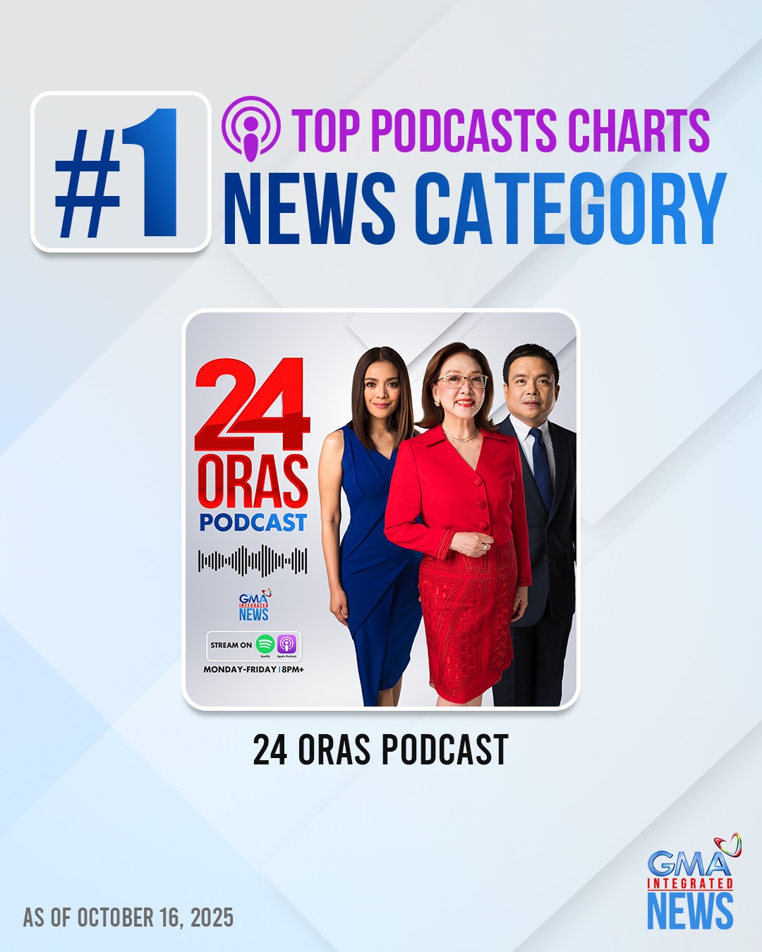 GMA - NUMBER ONE TAYO, KAPUSO! ☝️🥳 Nanguna sa news category ng Apple PH ...