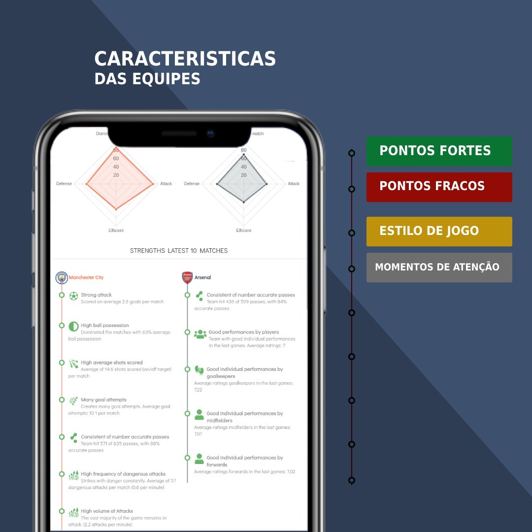 PackBall-BR - Características das equipes Visualize todas... | Facebook