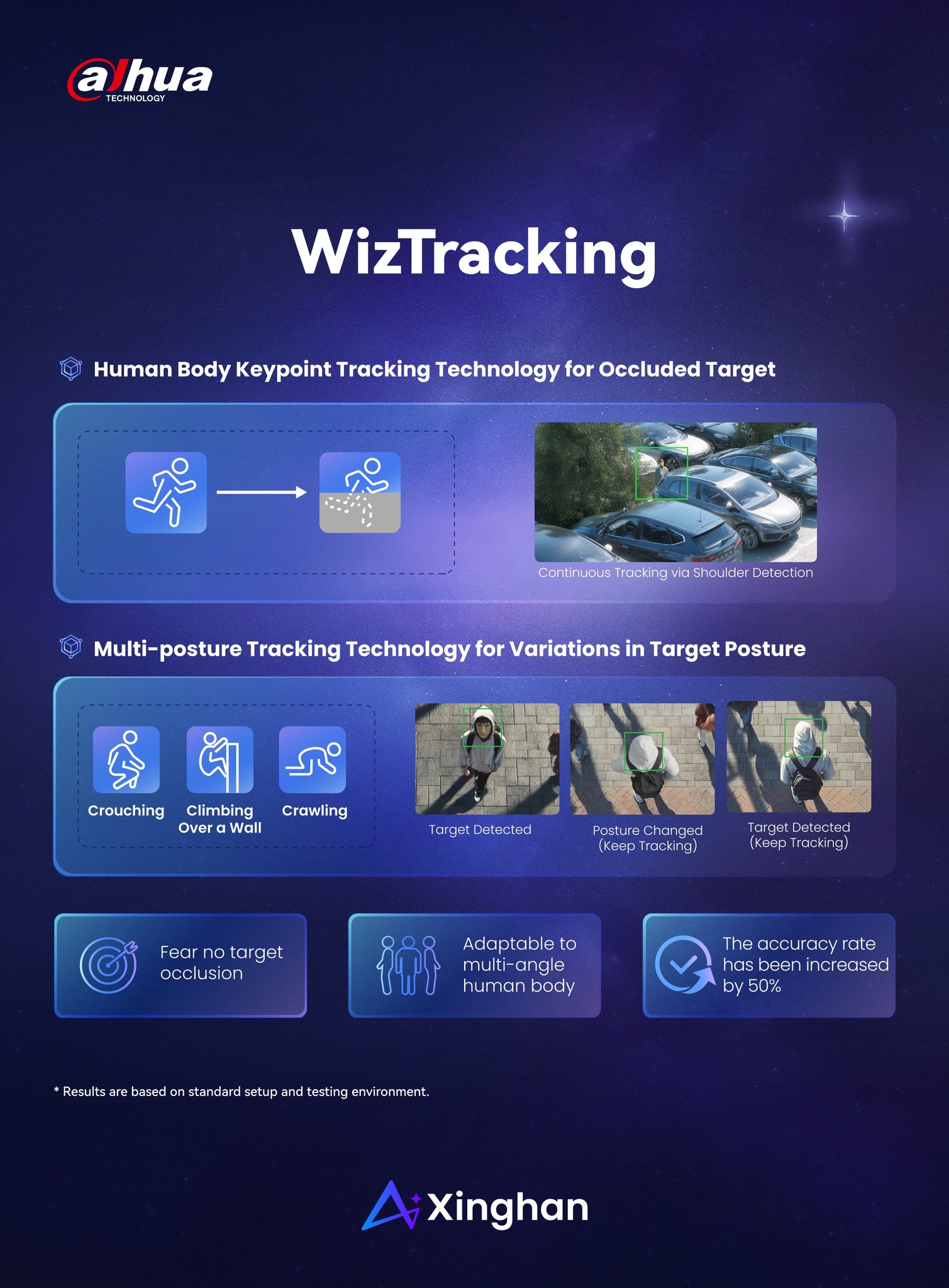 The WizTracking 🎯 feature of the #Dahua... - Dahua Technology | Facebook