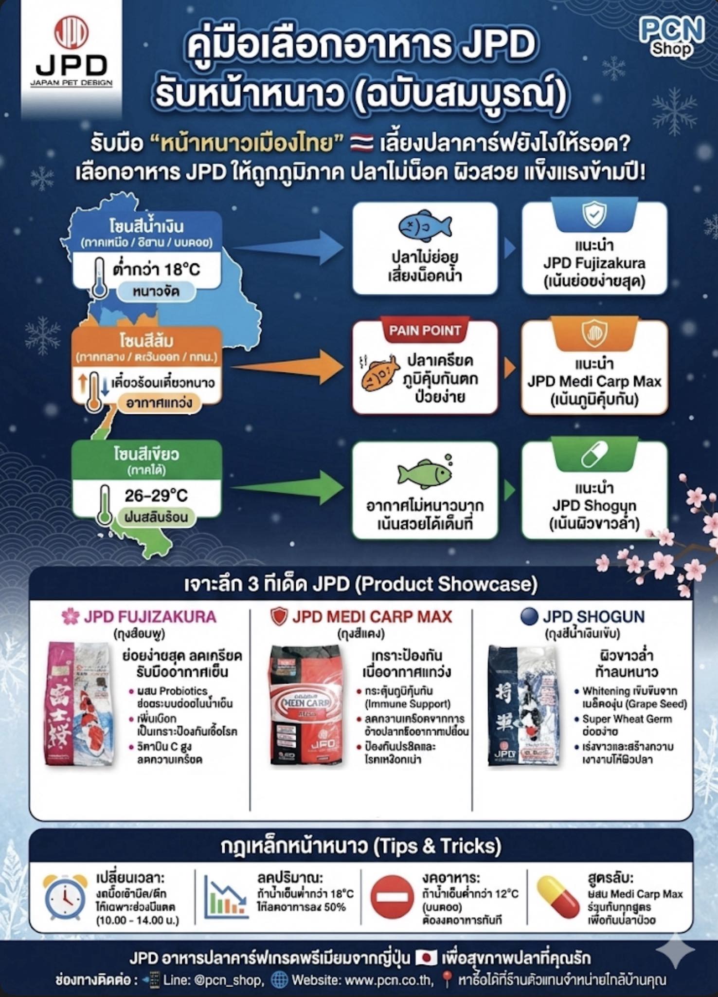 📣 เซฟเก็บไว้เลย!... - JPD Thailand อาหารปลา JPD | Facebook