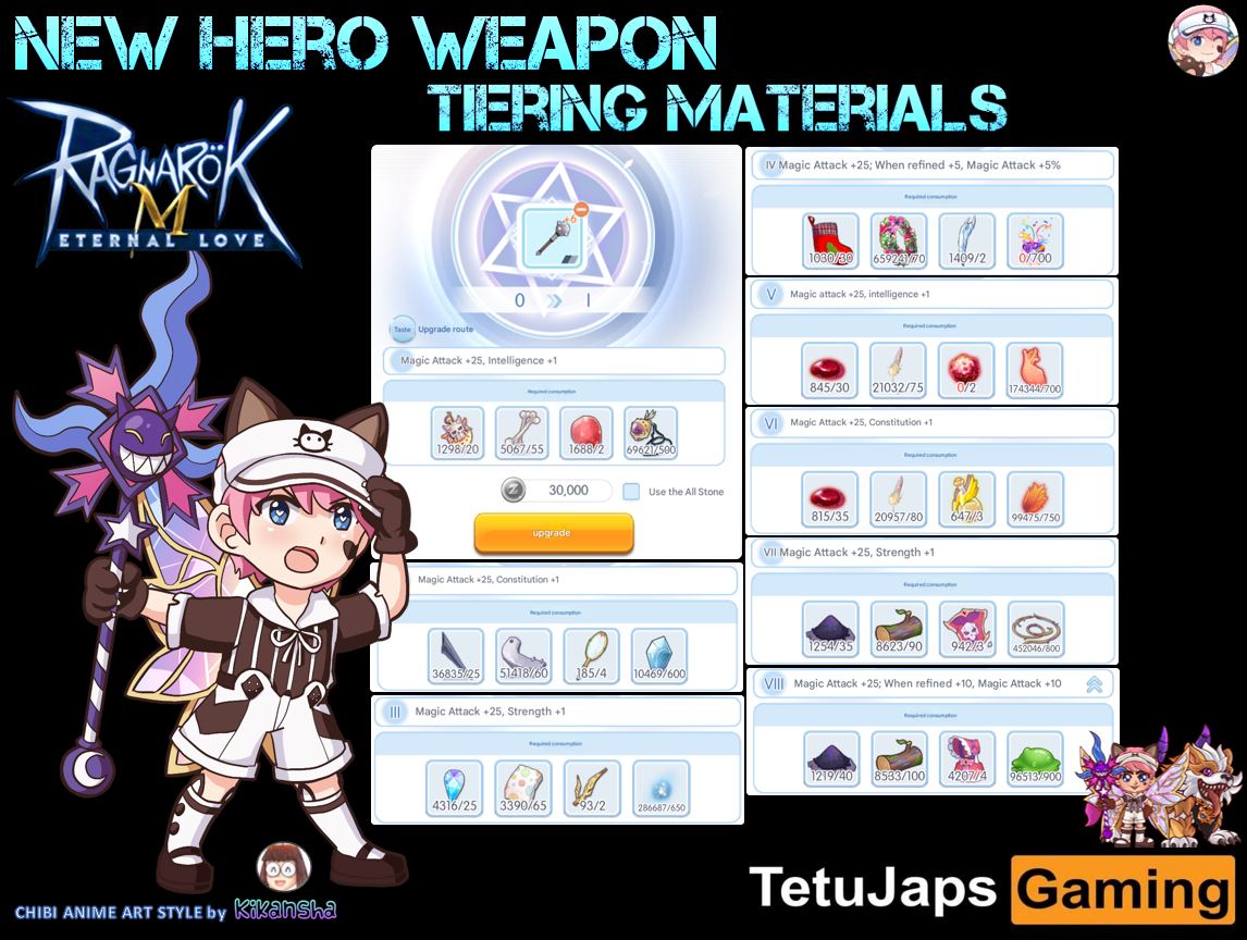 TetuJaps Gaming - TetuJaps Gaming added a new photo.