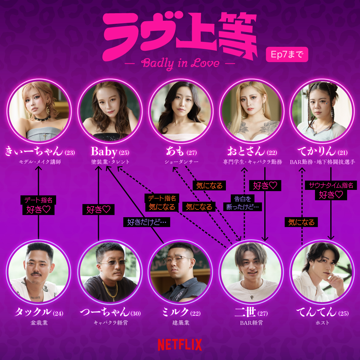 活動歴および当時の関連ビジュアル記録