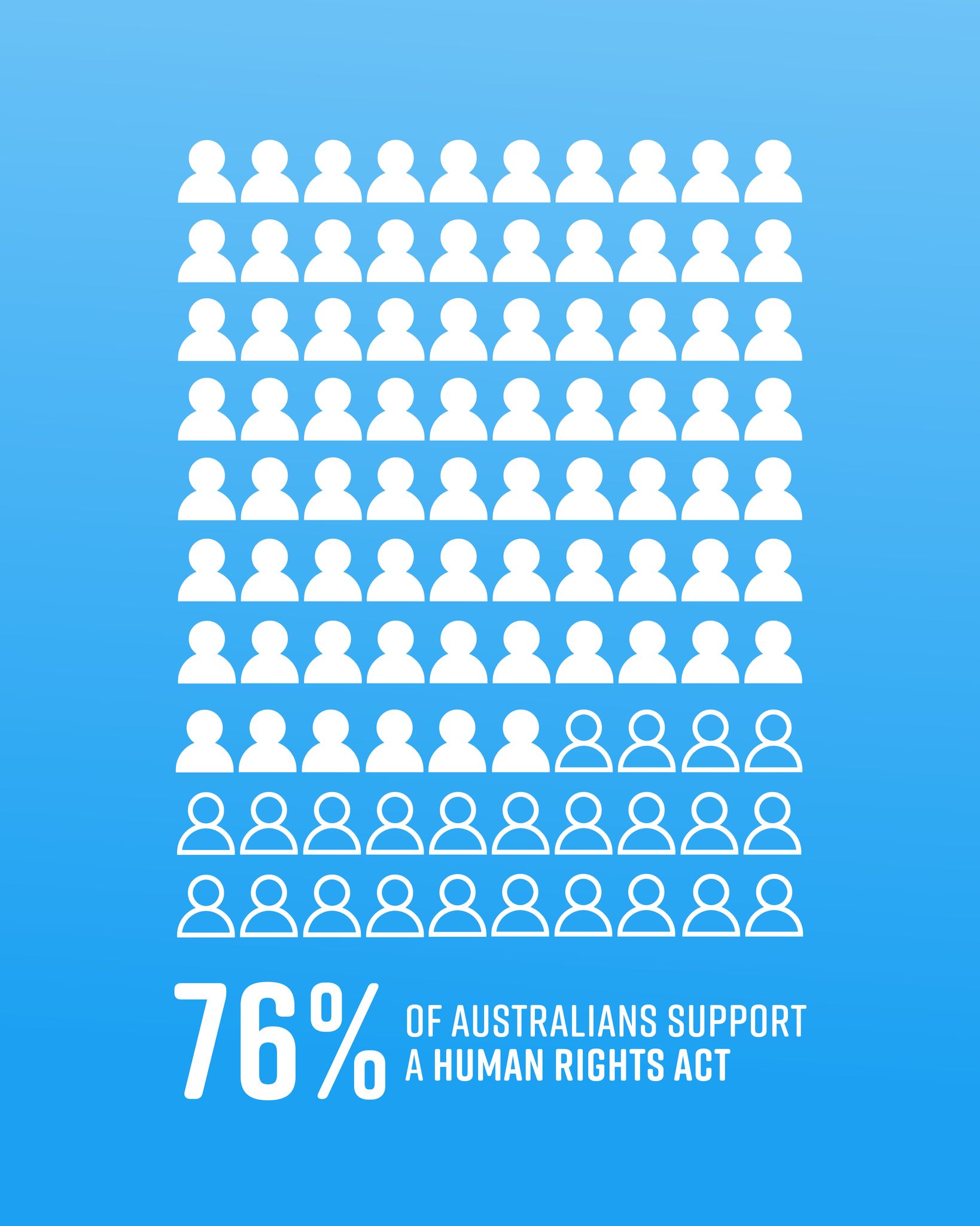 Australian Human Rights Act