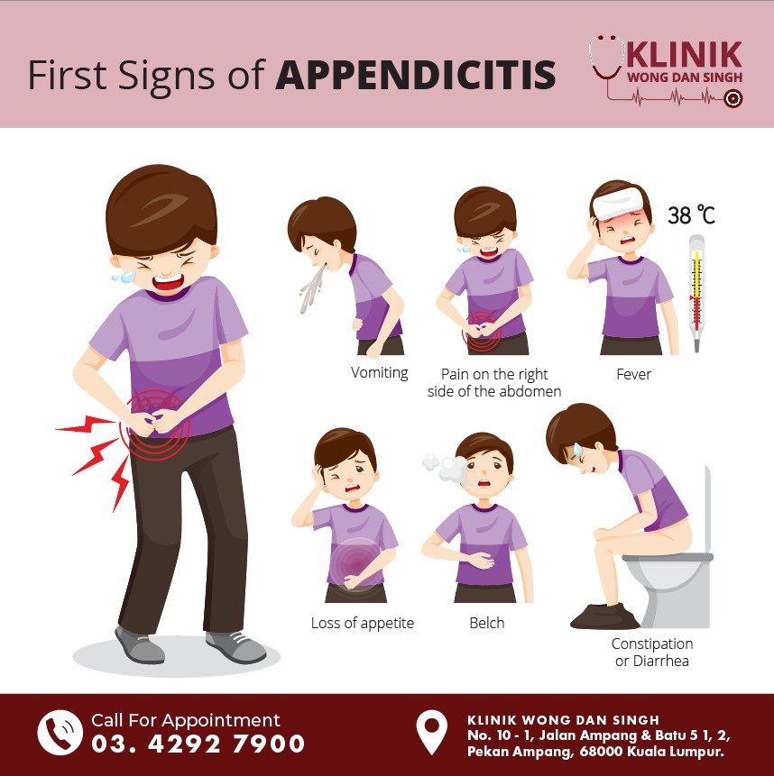 Sometimes, your appendix gets so... - Klinik Wong dan Singh