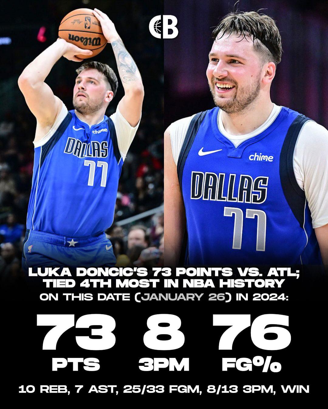 Courtside - BREAKING: The 2026 NBA Rising Stars player pool has been ...