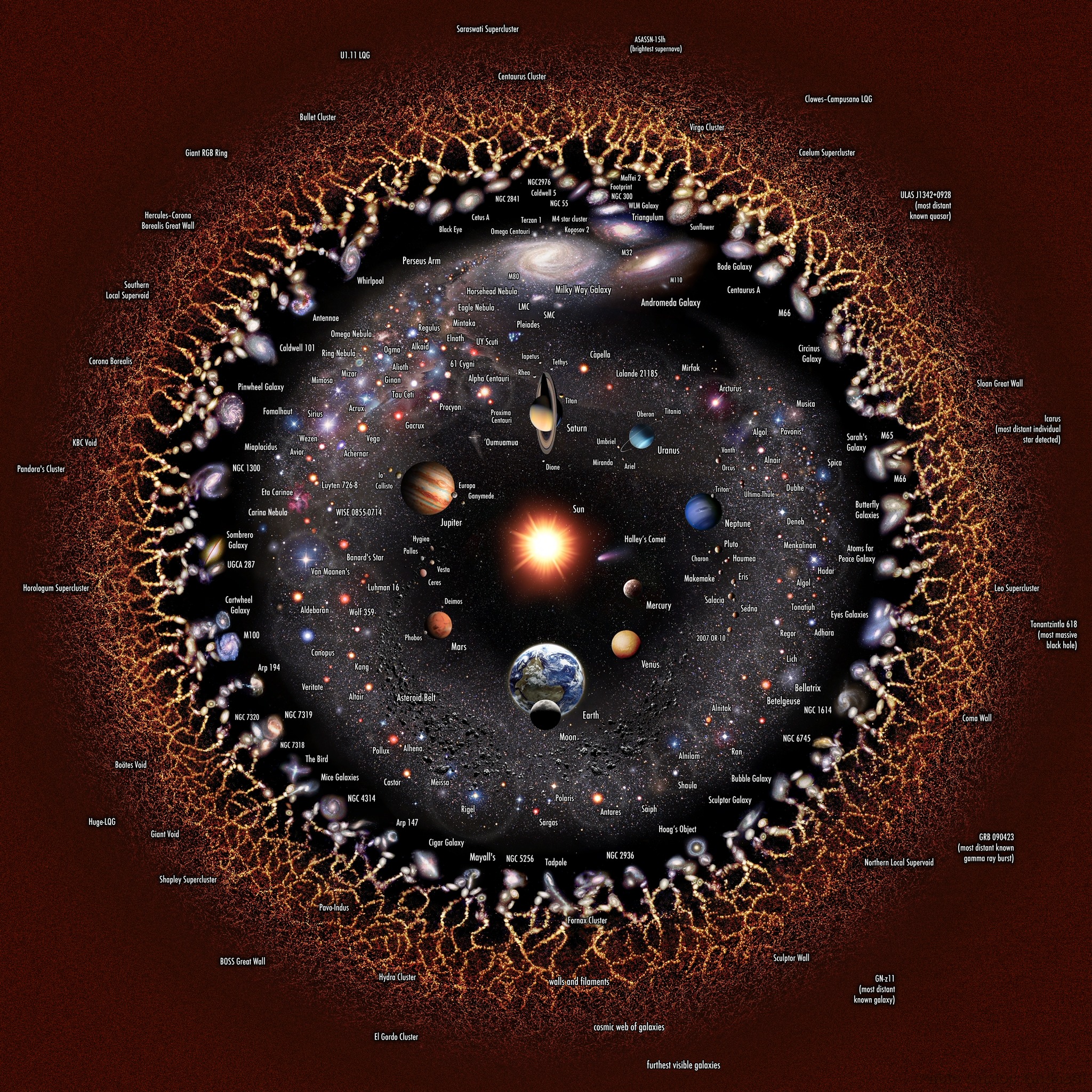 Eurasian - 🌌 Observable Universe Logarithmic Illustration (OULI) The ...