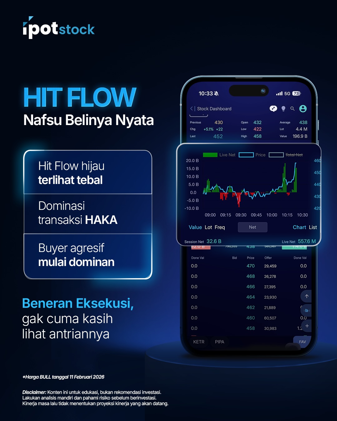 Intip saham yang lagi diborong... - Indo Premier Sekuritas | Facebook