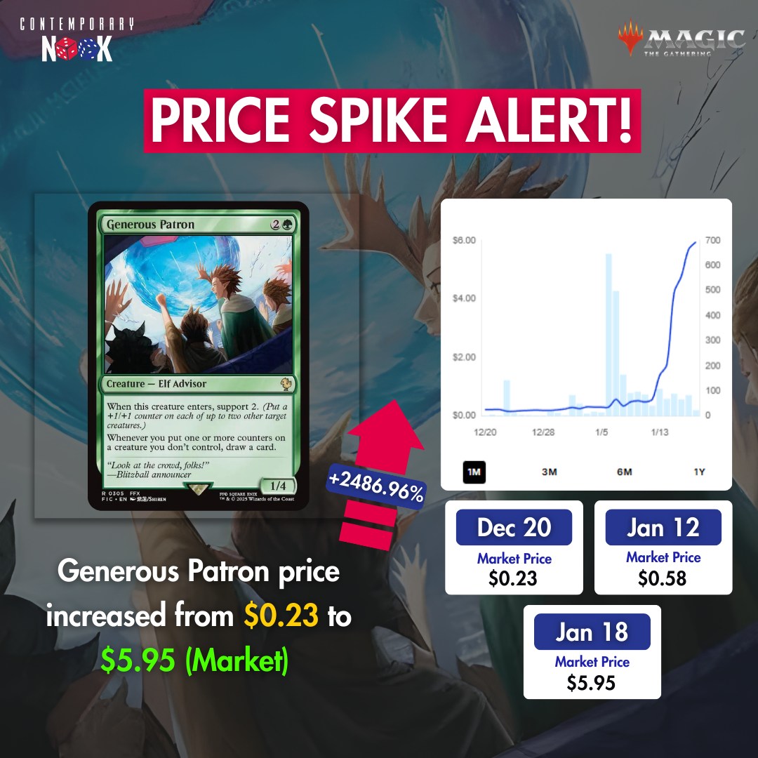 Contemporary - 🚨 Price Spike Alert! 🚨 Generous Patron has skyrocketed ...