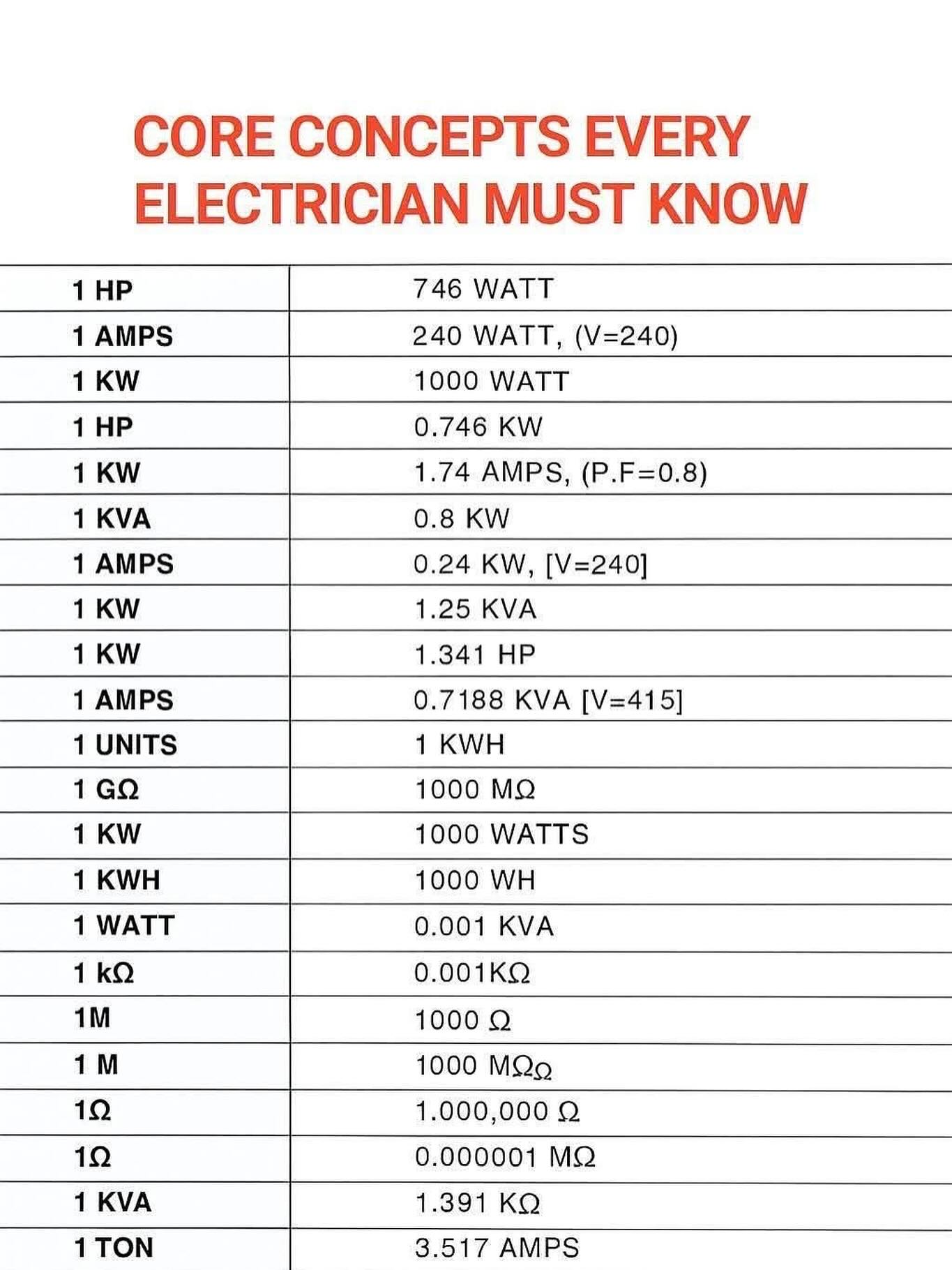 Electrical - Core concepts every Electrician must know #education # ...