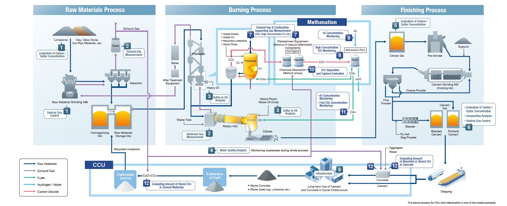 HORIBA Process and Environmental | Pasadena TX