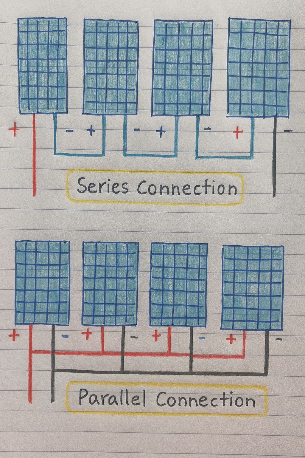 The Expert - How to connect Solar panel in series and in parallel ...
