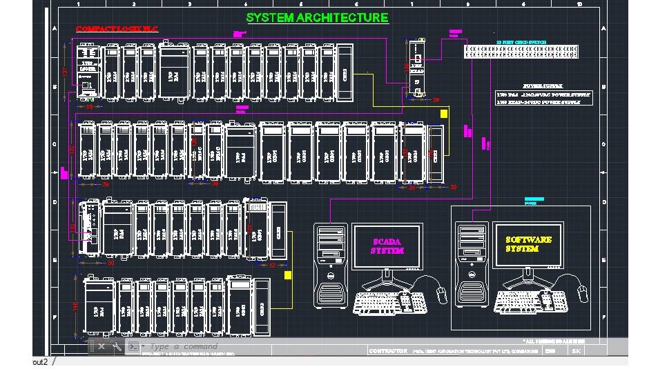 Ident Automation Technology Pvt Ltd | Coimbatore