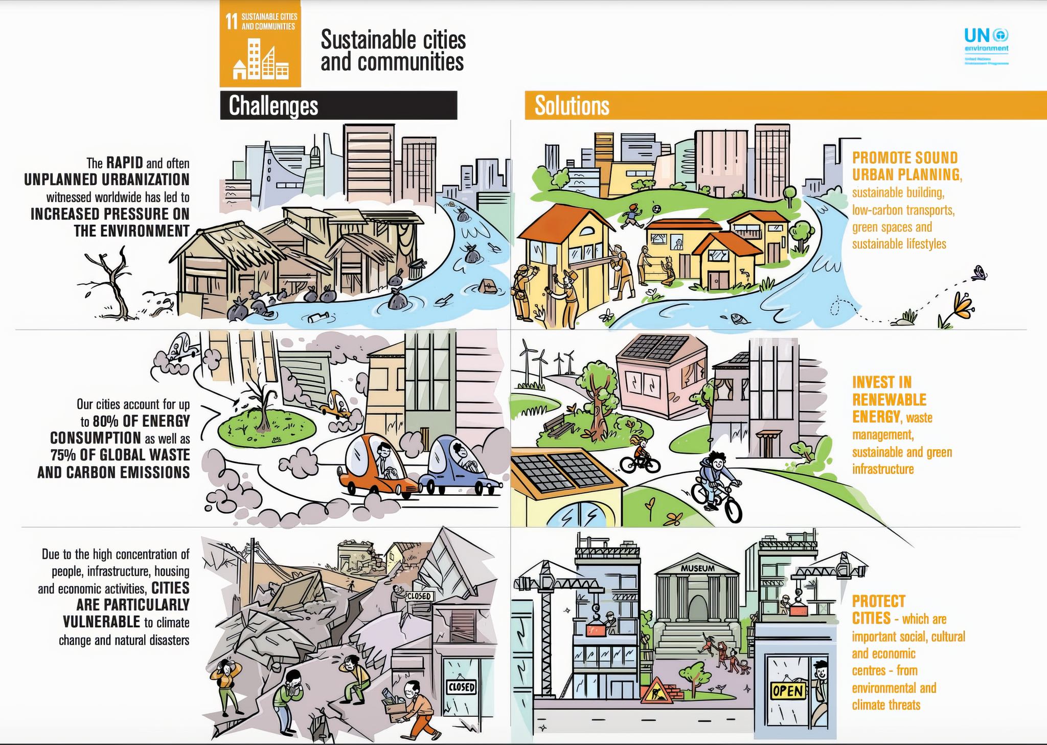 UN-Habitat Philippines added a... - UN-Habitat Philippines