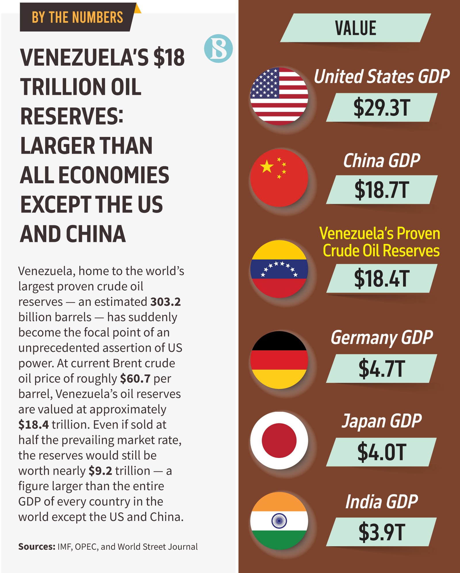 The Business - Venezuela, home to the world's largest proven crude oil ...