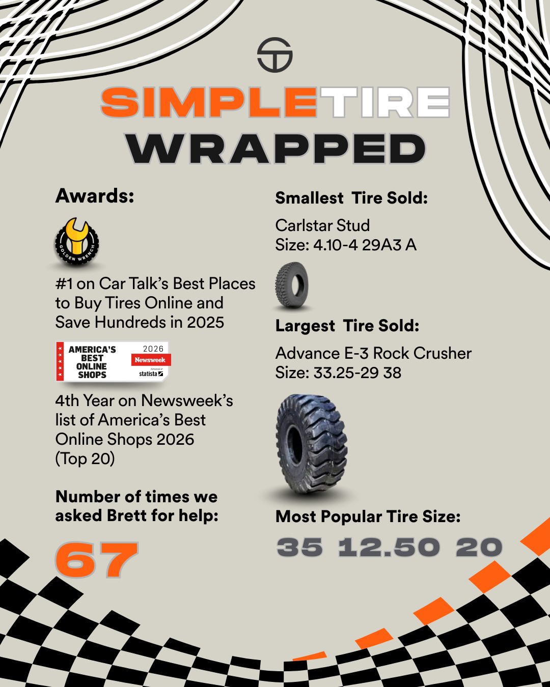 SimpleTire.com - Official public apology to Brett for the 67 ...