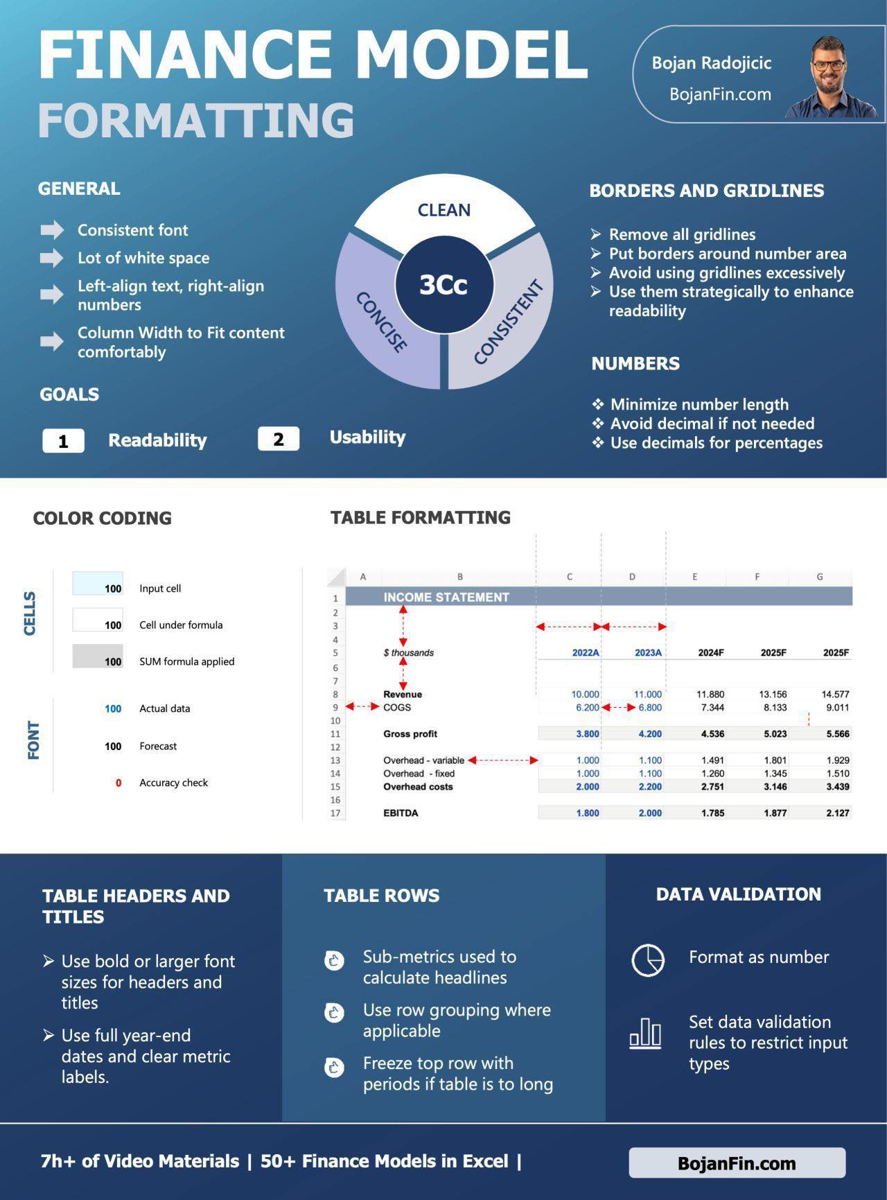 Data - 📊 สรุป “Finance Model Formatting” — วิธีจัดรูปแบบโมเดลการเงินให้ ...