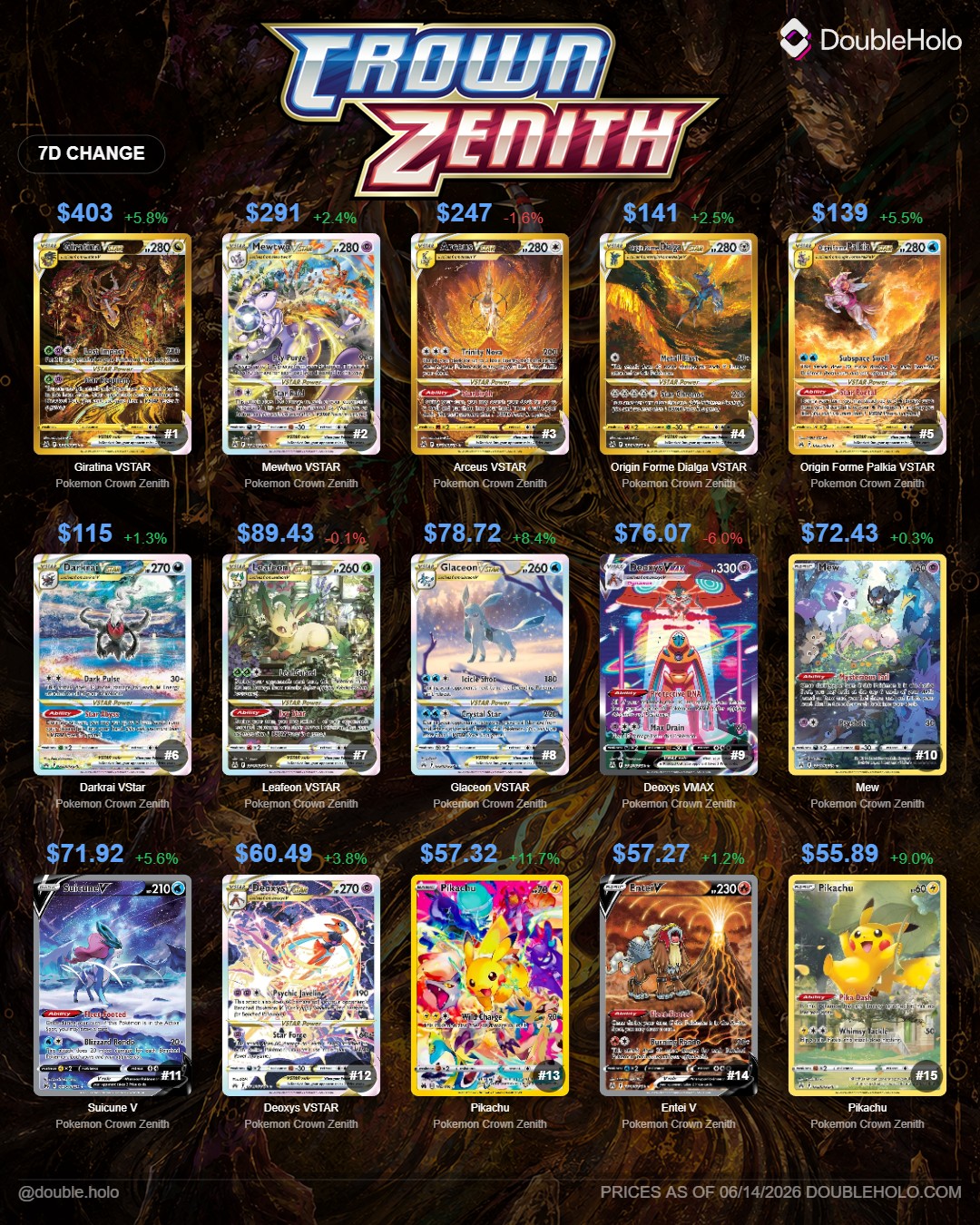 rarest pokemon card crown zenith - Pikachu 160/159 - Pokemon TCG Crown Zenith Cards