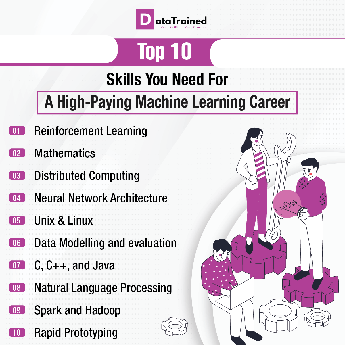 ☑️Machine Learning is one of the... - DataTrained Americas