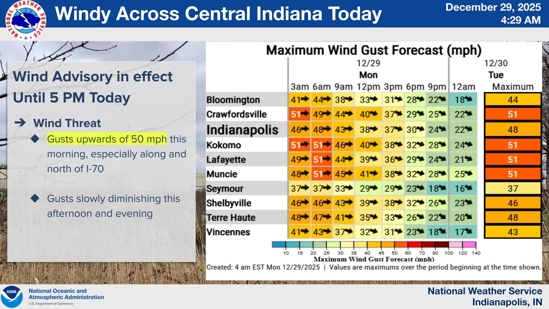 A Wind Advisory continues... - RushCounty EmergencyManagement | Facebook