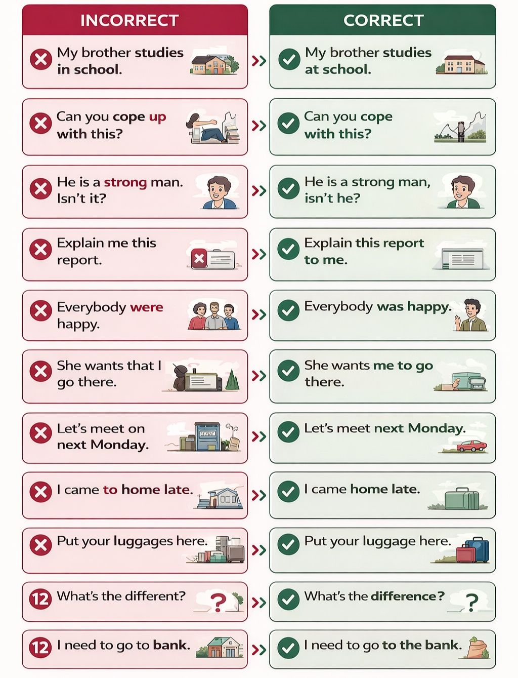 Learning - Check if sentences you are using are incorrect. | Facebook