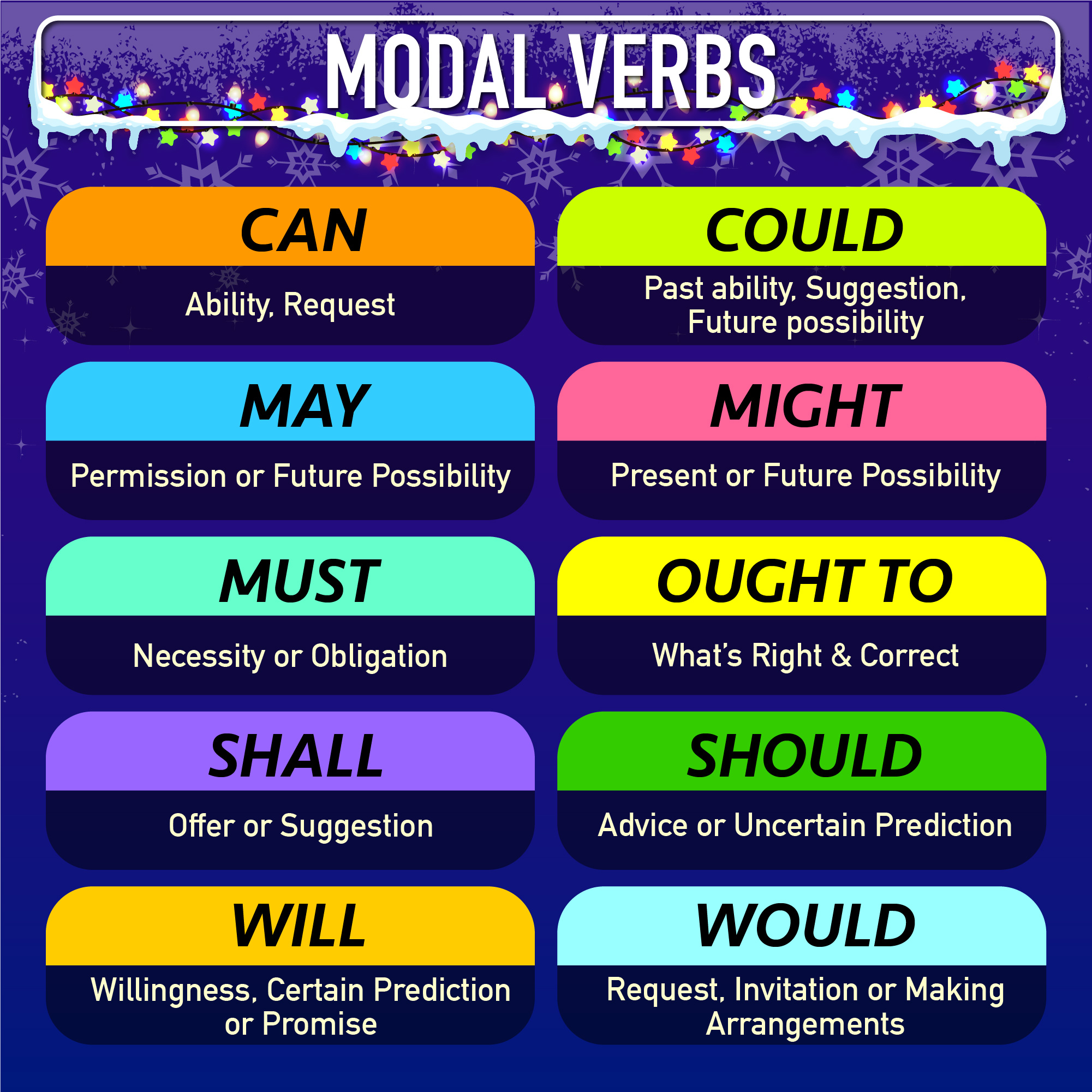 📘 Modal verbs made simple! Can,... - EWA: Learn Languages | Facebook